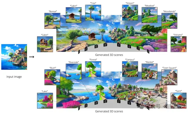 10秒创造一个世界!吴佳俊团队新作实时交互式3D世界生成