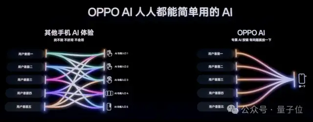 4199元起!OPPO新旗舰首发自研AI系统,随时随地一键问屏,Pro版还有iPhone 16同款物理快门