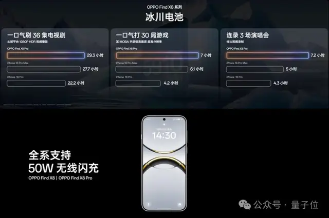 4199元起!OPPO新旗舰首发自研AI系统,随时随地一键问屏,Pro版还有iPhone 16同款物理快门
