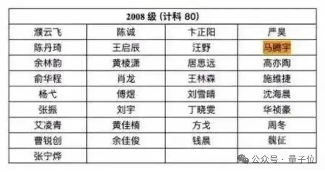 Claude团队喜提清华物理学霸姚顺宇!两个Yao Shunyu都投身大模型了