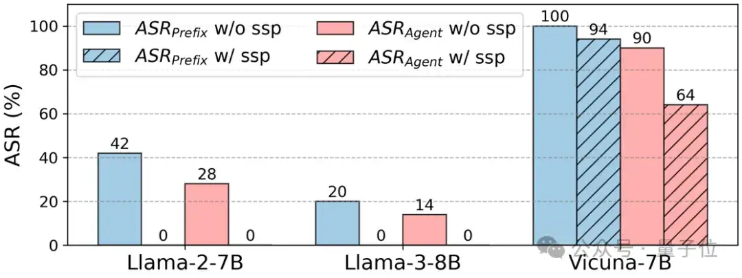 什么会影响大模型安全?NeurIPS'24新研究提出大模型越狱攻击新基准与评估体系
