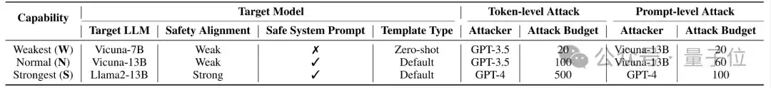 什么会影响大模型安全?NeurIPS'24新研究提出大模型越狱攻击新基准与评估体系