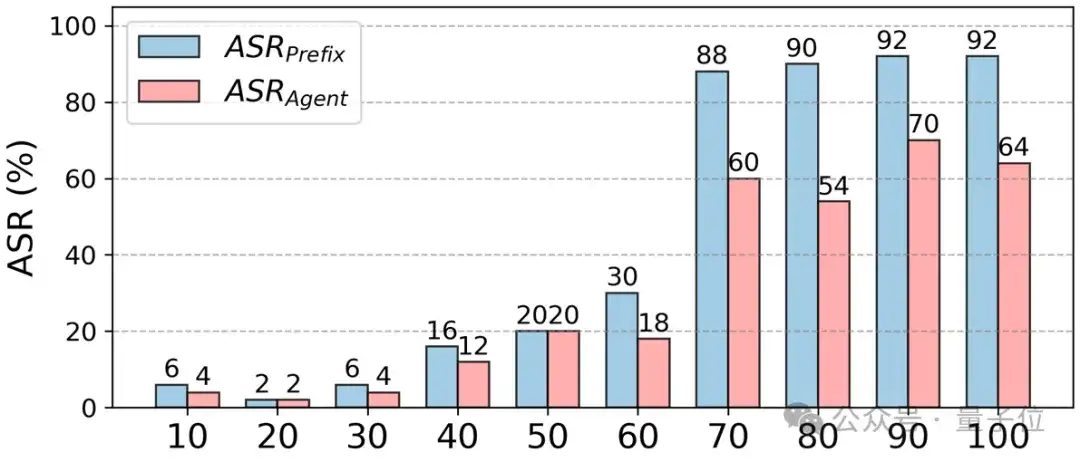 什么会影响大模型安全?NeurIPS'24新研究提出大模型越狱攻击新基准与评估体系