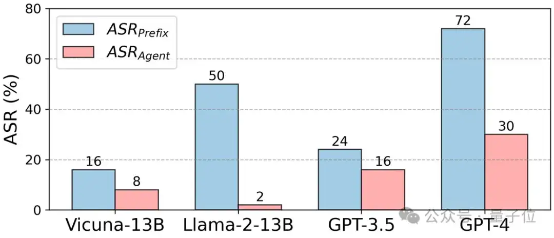 什么会影响大模型安全?NeurIPS'24新研究提出大模型越狱攻击新基准与评估体系