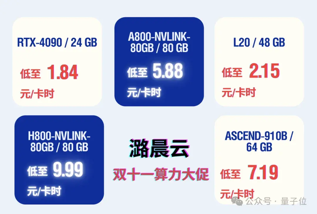 ¥9.99租英伟达H800!双十一算力羊毛真香,闲置卡也能挂机变现