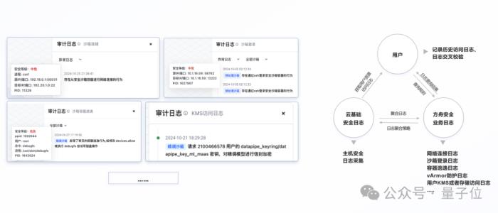 大模型上了火山方舟:数据唯你可见,唯你所用,唯你所有