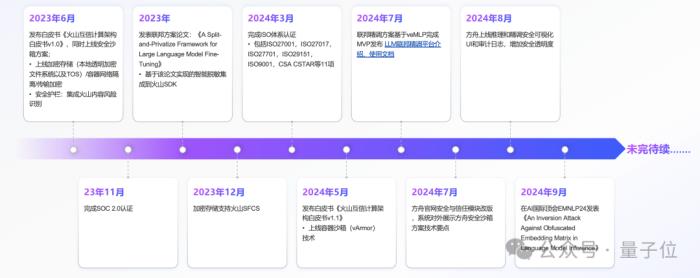 大模型上了火山方舟:数据唯你可见,唯你所用,唯你所有