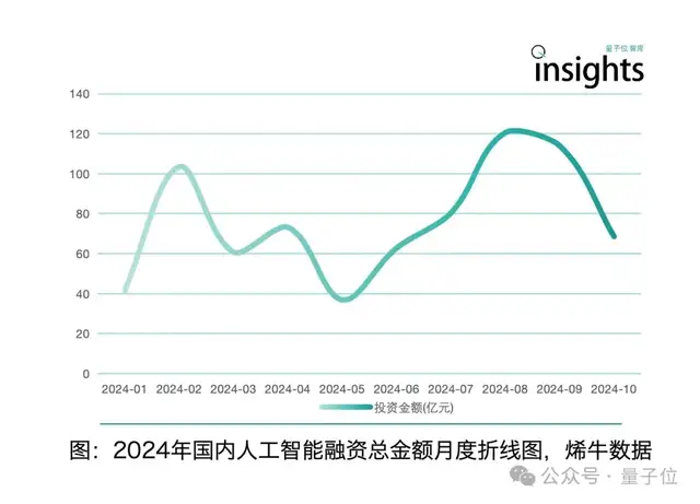 《2024年度AI十大趋势报告》发布:技术创新、产品洗牌、行业动态一文看尽