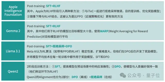 《2024年度AI十大趋势报告》发布:技术创新、产品洗牌、行业动态一文看尽