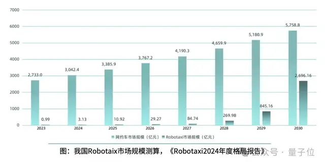 《2024年度AI十大趋势报告》发布:技术创新、产品洗牌、行业动态一文看尽