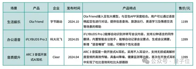 《2024年度AI十大趋势报告》发布:技术创新、产品洗牌、行业动态一文看尽