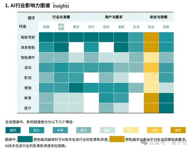 《2024年度AI十大趋势报告》发布:技术创新、产品洗牌、行业动态一文看尽