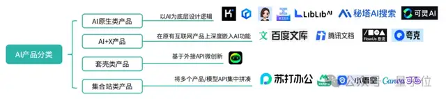 《2024年度AI十大趋势报告》发布:技术创新、产品洗牌、行业动态一文看尽