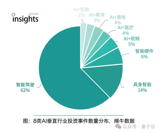 《2024年度AI十大趋势报告》发布:技术创新、产品洗牌、行业动态一文看尽