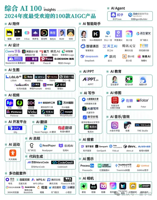 《2024年度AI十大趋势报告》发布:技术创新、产品洗牌、行业动态一文看尽