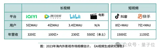 《2024年度AI十大趋势报告》发布:技术创新、产品洗牌、行业动态一文看尽