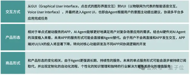 《2024年度AI十大趋势报告》发布:技术创新、产品洗牌、行业动态一文看尽