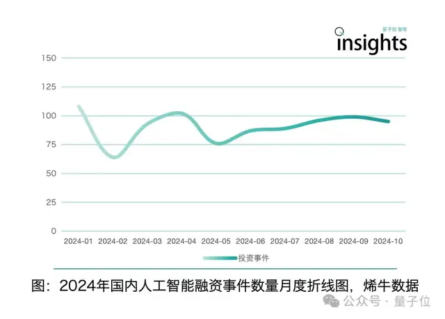 《2024年度AI十大趋势报告》发布:技术创新、产品洗牌、行业动态一文看尽