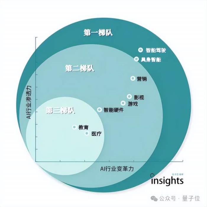 《2024年度AI十大趋势报告》发布:技术创新、产品洗牌、行业动态一文看尽