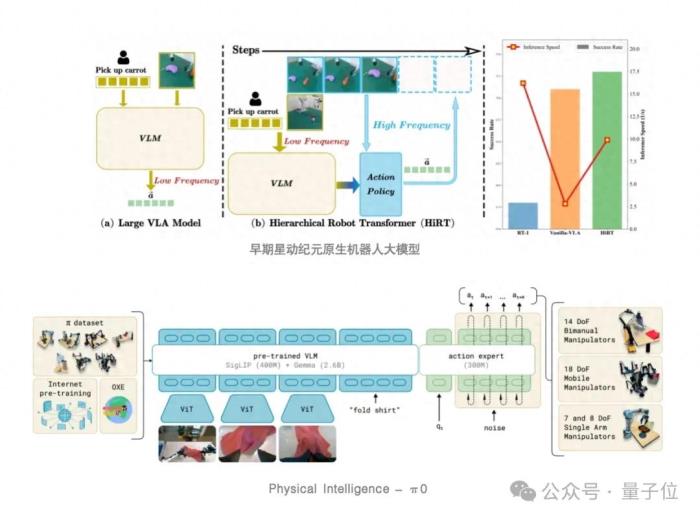 业界首次!一个端到端原生机器人大模型搞定100+灵巧手复杂操作