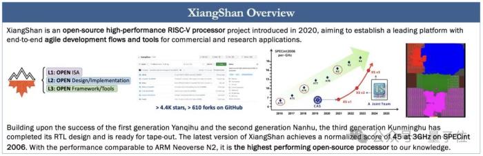 「为啥最强开源CPU是中国的」,硅谷大V灵魂发问,震动50万人在线围观