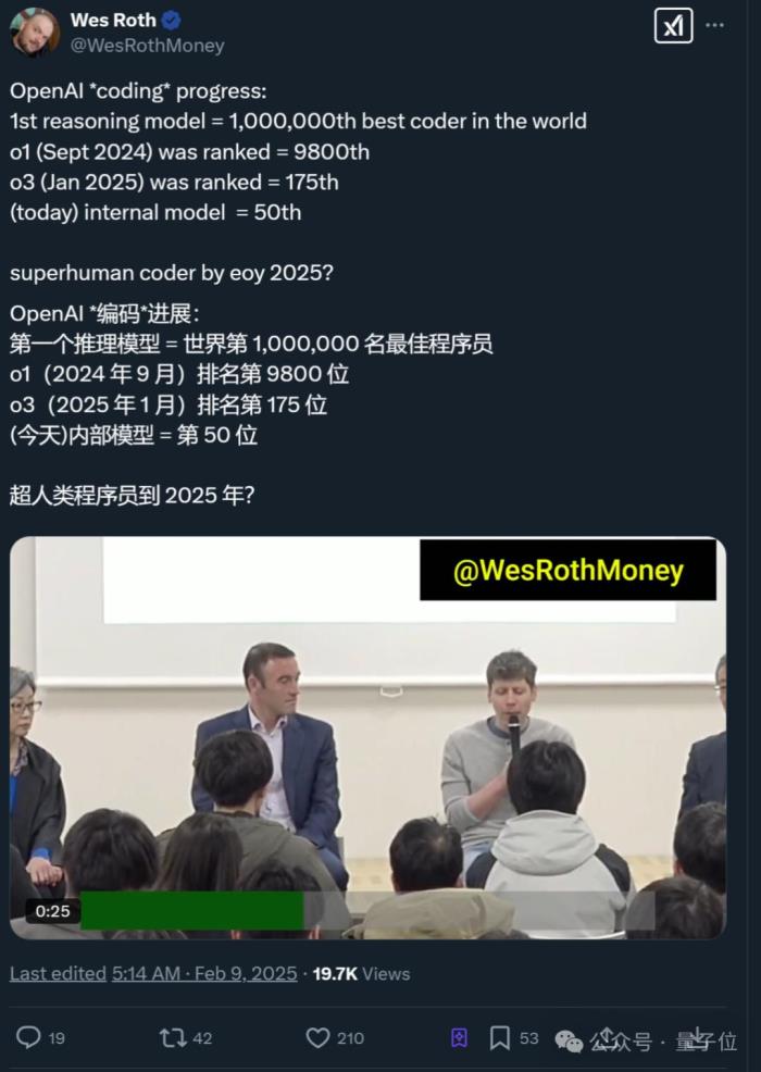 OpenAI内部模型曝光!编程能力跻身全球Top50程序员,年底不再有人类对手