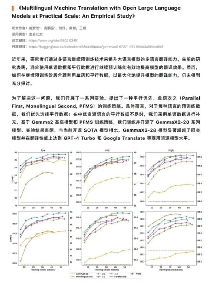 小米大模型团队论文被国际顶级AI会议录用：功能已在小爱实装