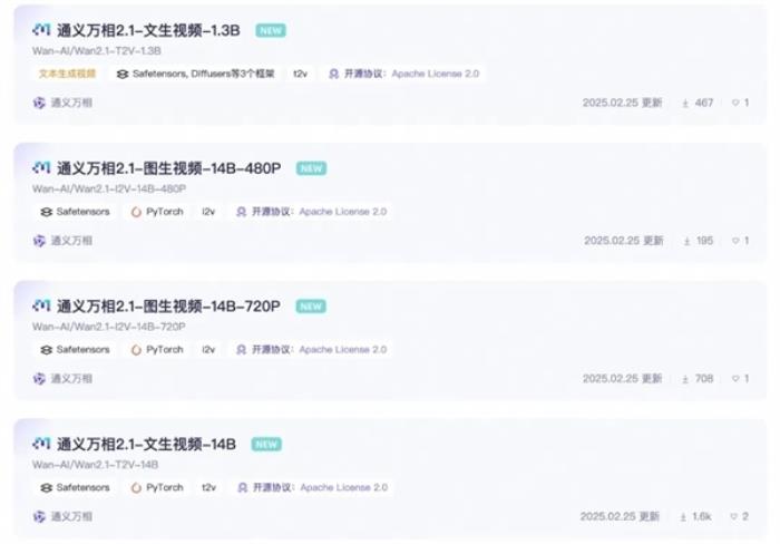 反超DeepSeek！阿里万相大模型登上全球开源榜首