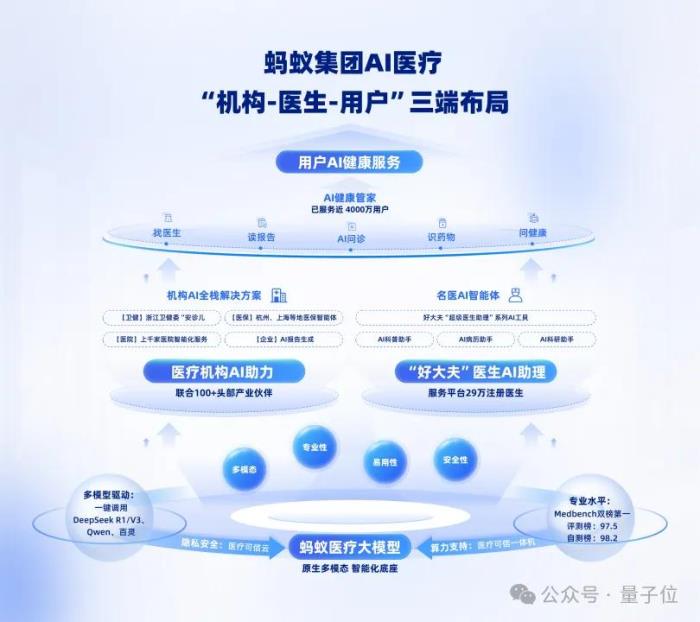 蚂蚁华为阿里云罕见联手:AI医疗如何跨过落地鸿沟?