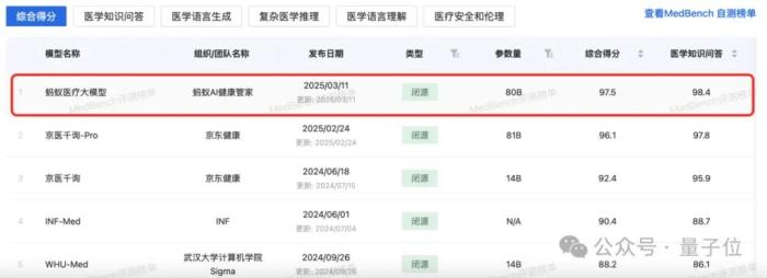 蚂蚁华为阿里云罕见联手:AI医疗如何跨过落地鸿沟?
