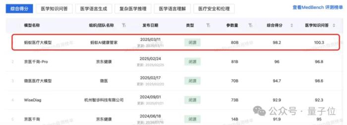 蚂蚁华为阿里云罕见联手:AI医疗如何跨过落地鸿沟?