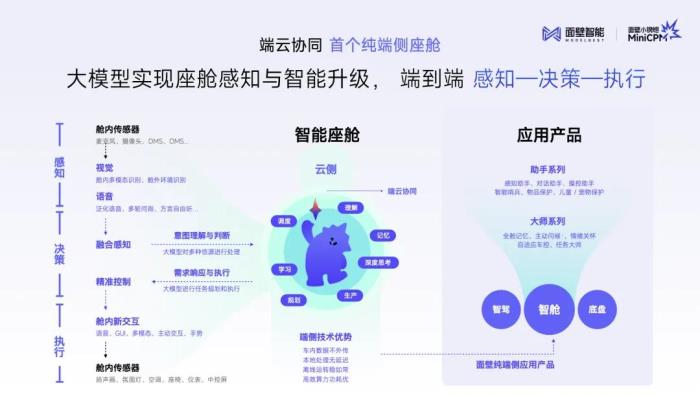 面壁发布首个纯端侧智能助手,构建汽车超性能端侧大脑
