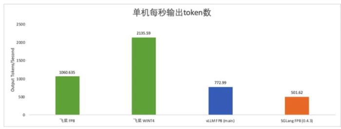 飞桨新一代框架3.0正式发布:加速大模型时代的技术创新与产业应用