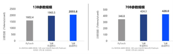 飞桨新一代框架3.0正式发布:加速大模型时代的技术创新与产业应用