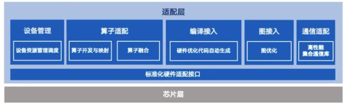 飞桨新一代框架3.0正式发布:加速大模型时代的技术创新与产业应用