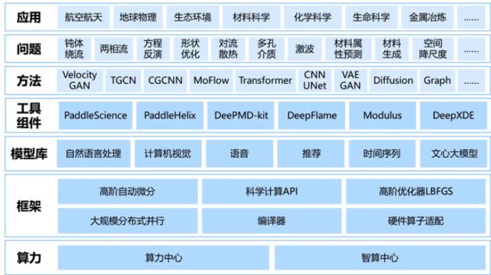 飞桨新一代框架3.0正式发布:加速大模型时代的技术创新与产业应用