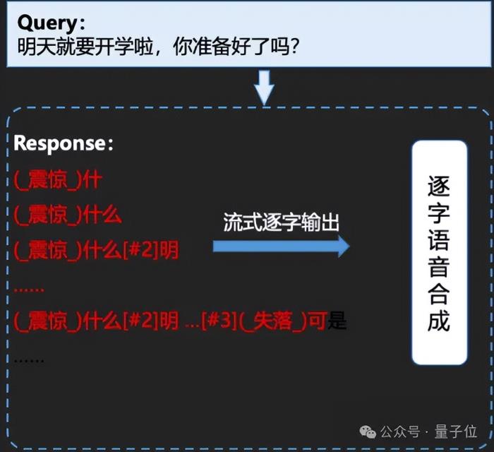 语音界Deepseek!百度最新跨模态端到端语音交互,成本最高降90%