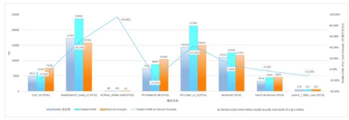 飞桨新一代框架3.0正式发布:加速大模型时代的技术创新与产业应用