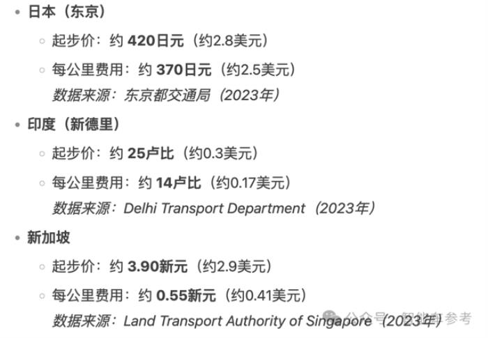 中国Robotaxi出海提速:头部玩家已攻入4大洲30城