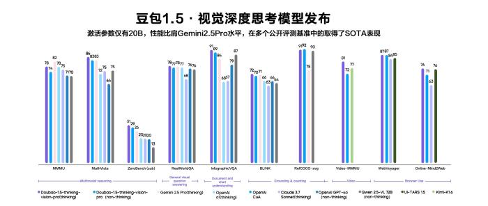 火山引擎发布豆包视频生成模型Seedance 1.0 lite