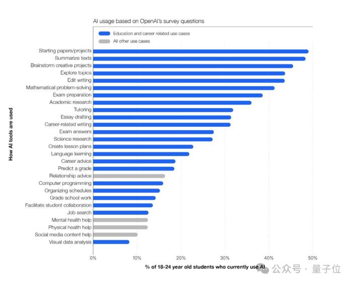 奥特曼最新访谈暗示:OpenAI终极目标是打造订阅制AI服务