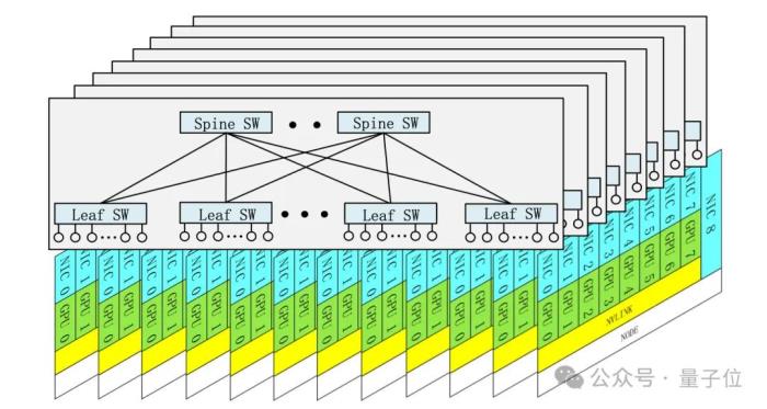 梁文锋署名DeepSeek新论文:公开V3大模型降本方法