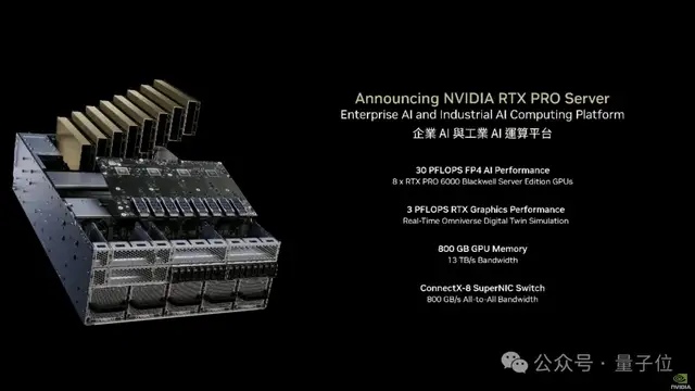 英伟达新“桌面超算”800GB大内存,满血DeepSeek R1能装1个半
