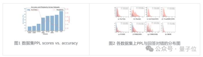 低Token高精度!字节复旦推出自适应推理框架CAR