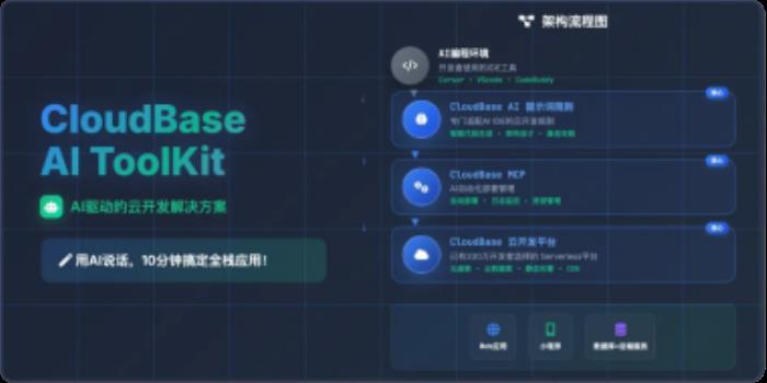 腾讯云上线CloudBase AI ToolKit：国内首个面向智能编程的后端服务